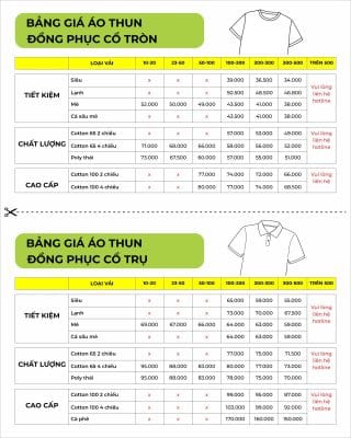 Giá áo thun 2025